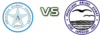 Lilantio - Kymi Spiel Prognosen und Statistiken