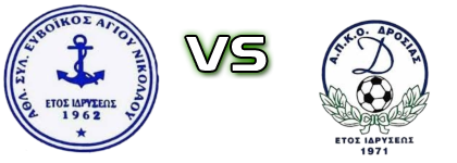 Evoikos Agiou Nikolaou - Drosia head to head game preview and prediction