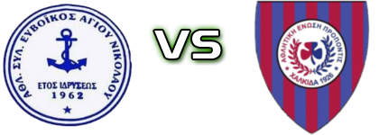 Evoikos Agiou Nikolaou - Propontida head to head game preview and prediction