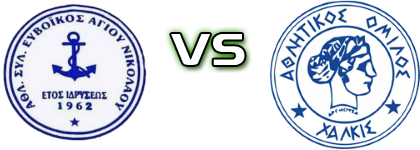 Evoikos Agiou Nikolaou - AO Chalkis Statistiche e dettagli partita