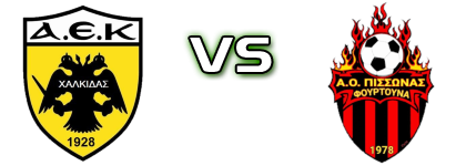 A.E.K. Chalkidas - Pissonas Spiel Prognosen und Statistiken