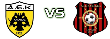 A.E.K. Chalkidas - Kyzikos Neas Artakis детайли и статистика A.E.K. Chalkidas - Kyzikos Neas Artakis детайли и статистика