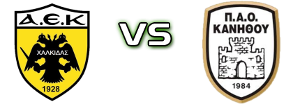 A.E.K. Chalkidas - P.A.O Kanithou Statistiche e dettagli partita