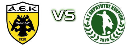 A.E.K. Chalkidas - Akratitos Kechrion detalji utakmice i statistika