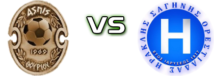 Aspis Thourio - Iraklis Sagini head to head game preview and prediction