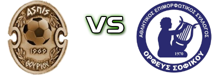 Aspis Thourio - Orfeus Sofiko детайли и статистика