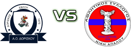 Doriskos - Niki Apalou Statistiche e dettagli partita Doriskos - Niki Apalou Statistiche e dettagli partita