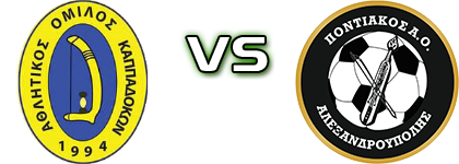 Kappadokon - Pontiakos Alexandroupolis Statistiche e dettagli partita