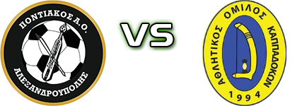 Pontiakos Alexandroupolis - Kappadokon детайли и статистика