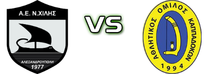 AEN Hilis - Kappadokon Spiel Prognosen und Statistiken