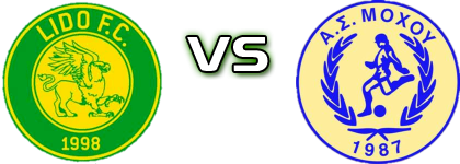 Lido - Mohos Spiel Prognosen und Statistiken