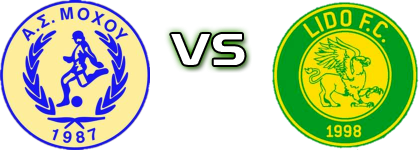 Mohos - Lido head to head game preview and prediction Mohos - Lido head to head game preview and prediction
