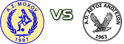 Mohos - Aetos Anogeion Spiel Prognosen und Statistiken