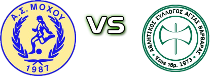 Mohos - Agia Varvara head to head game preview and prediction