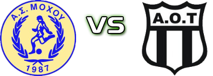 Mohos - AO Tympakiou Estatísticas e detalhes do jogo