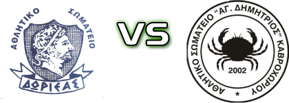 Dorieas - Agios Dimitrios Spiel Prognosen und Statistiken Dorieas - Agios Dimitrios Spiel Prognosen und Statistiken