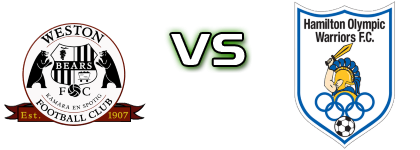 Weston - Newcastle Spiel Prognosen und Statistiken Weston - Newcastle Spiel Prognosen und Statistiken