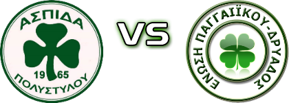 Aspis Polystylou - Paggaiikos head to head game preview and prediction