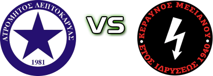 Atromitos Leptokaryas - Keravnos Mesianou Statistiche e dettagli partita