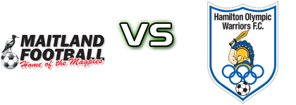Maitland - Newcastle Statistiche e dettagli partita