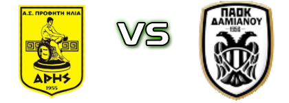 Aris Profiti Ilia - PAOK Damianou детайли и статистика
