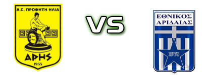Aris Profiti Ilia - Ethnikos Aridaias head to head game preview and prediction