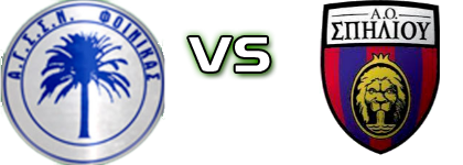 Foinikas Sellion - Spiliou Statistiche e dettagli partita