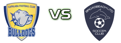 Capalaba - Broadbeach United детайли и статистика Capalaba - Broadbeach United детайли и статистика
