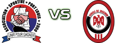 ASPL 2000 - Cercle de Joachim Detalles y estadisticas