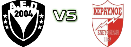 Peireon - Eleftheres head to head game preview and prediction Peireon - Eleftheres head to head game preview and prediction