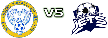 West Torrens - Modbury Jets detalji utakmice i statistika West Torrens - Modbury Jets detalji utakmice i statistika