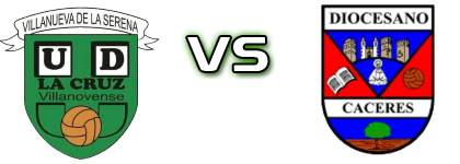 UD La Cluz Villanovense - CD Col Diocesano detalji utakmice i statistika