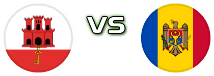 Gibraltar - Moldova detalji utakmice i statistika