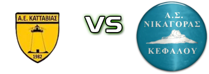 Katavvia - Nikagoras Detalles y estadisticas