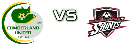 Cumberland - Eastern United Statistiche e dettagli partita