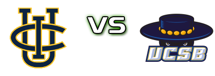 UC Irvine Anteaters - UC Santa Barbara Gauchos head to head game preview and prediction