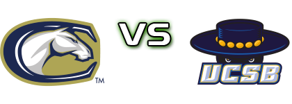 UC Davis Aggies - UC Santa Barbara Gauchos detalji utakmice i statistika