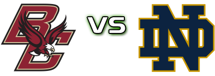 Boston College Eagles - Notre Dame Fighting Irish Detalles y estadisticas Boston College Eagles - Notre Dame Fighting Irish Detalles y estadisticas