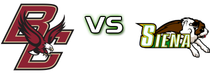 Boston College Eagles - Siena Saints Statistiche e dettagli partita
