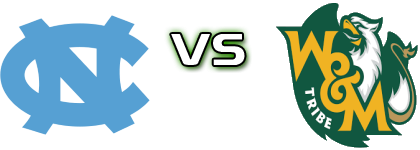 North Carolina Tar Heels - William And Mary Tribe Detalles y estadisticas