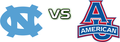 North Carolina Tar Heels - American University Eagles head to head game preview and prediction