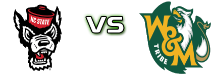 North Carolina State Wolfpack - William And Mary Tribe head to head game preview and prediction North Carolina State Wolfpack - William And Mary Tribe head to head game preview and prediction