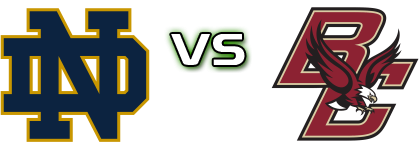 Notre Dame Fighting Irish - Boston College Eagles Detalles y estadisticas