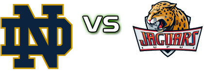 Notre Dame Fighting Irish - Iupui Jaguars head to head game preview and prediction