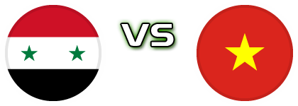 Syria - Vietnam head to head game preview and prediction