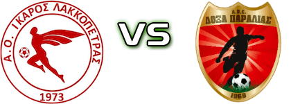 Ikaros Lakopetras - Doxa Paralias head to head game preview and prediction