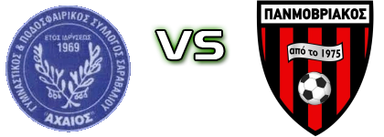 Achaios Saravaliou - Panmovriakos head to head game preview and prediction