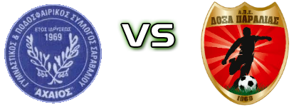Achaios Saravaliou - Doxa Paralias head to head game preview and prediction Achaios Saravaliou - Doxa Paralias head to head game preview and prediction