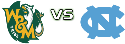 William And Mary Tribe - North Carolina Tar Heels Spiel Prognosen und Statistiken