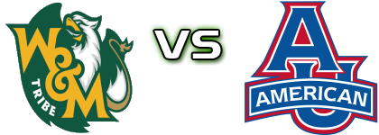 William And Mary Tribe - American University Eagles Detalles y estadisticas